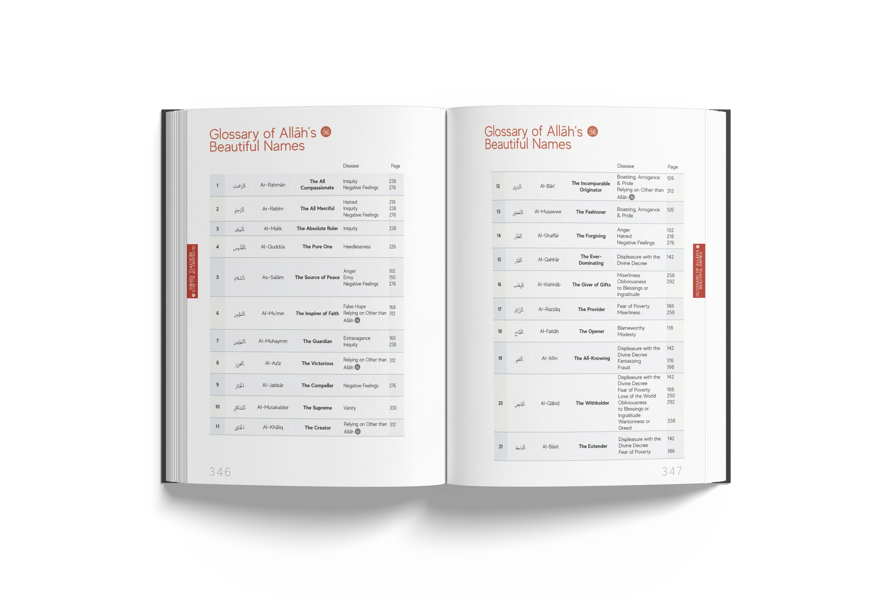 A Handbook Of Accepted Prayers (Portable Paperback) - Image 7