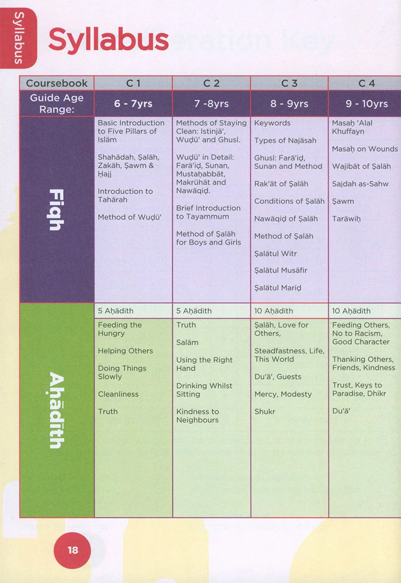 An Nasihah Islamic Curriculum - Coursebook 5 - Image 3