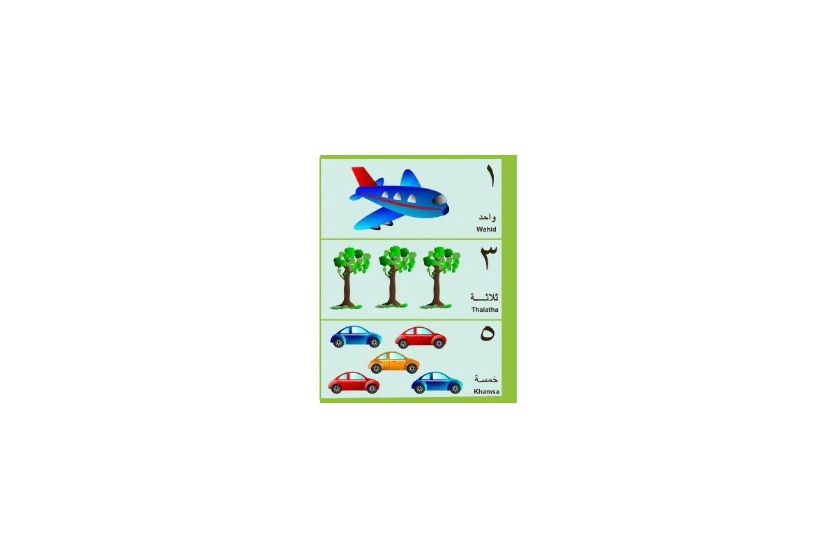 Arabic Numbers Poster Learning Essential - Image 3