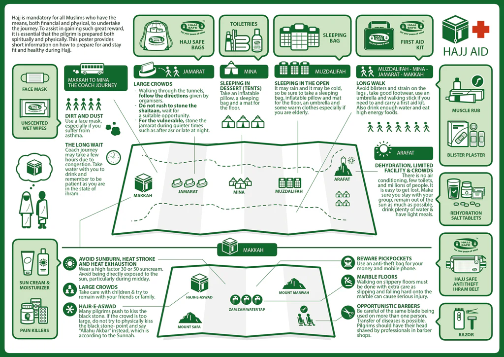 First Aid Kit for Hajj & Umrah - Image 6